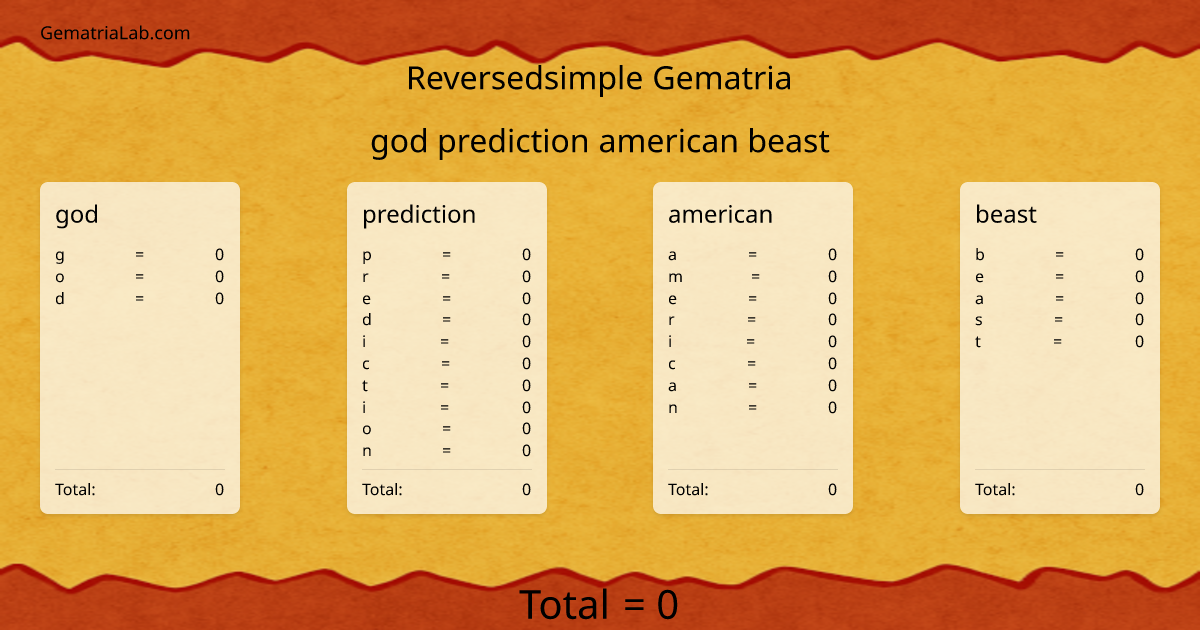 god prediction american beast in reversedsimple Gematria